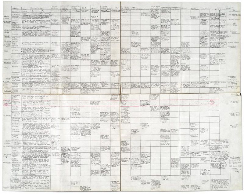 Joseph Heller's Plot Spreadsheet.
